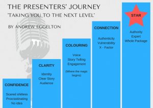 THE PRESENTERS' JOURNEY