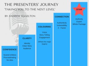 THE PRESENTERS' JOURNEY