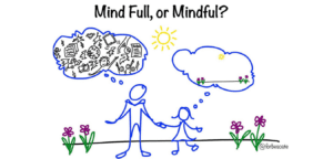 Creating a Mindful Life